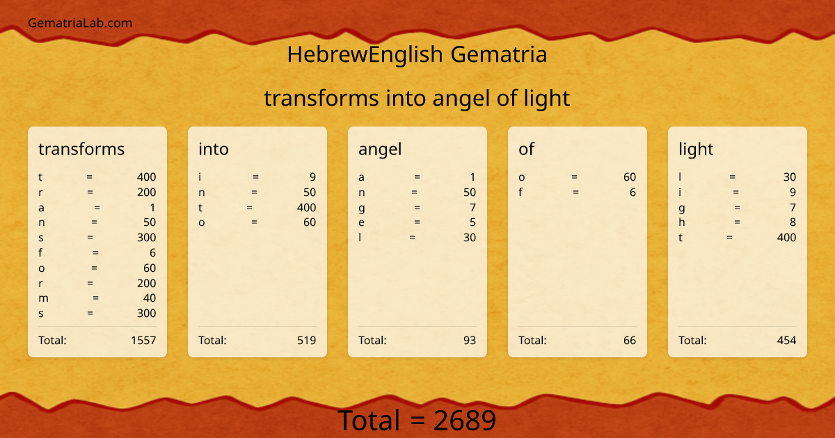 transforms into angel of light in hebrewEnglish Gematria
